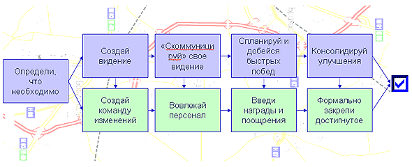 Дорожная карта изменений